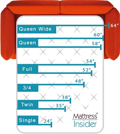 Buy Online Sofa Bed Mattress Sizes